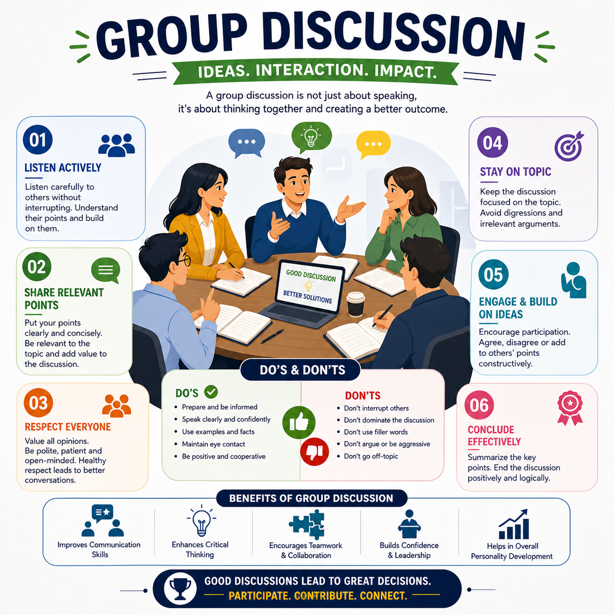 Group Discussion
