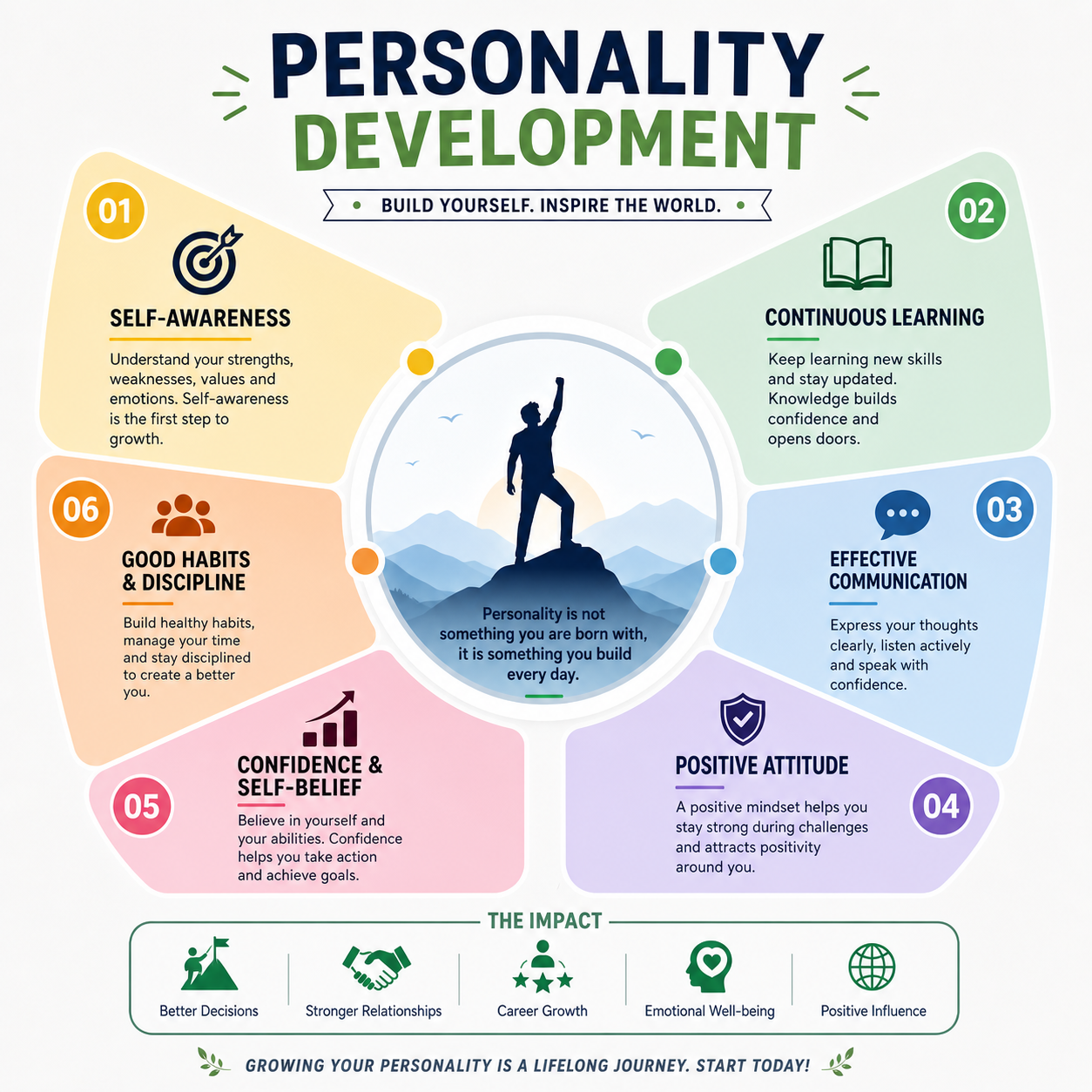 Personality Development